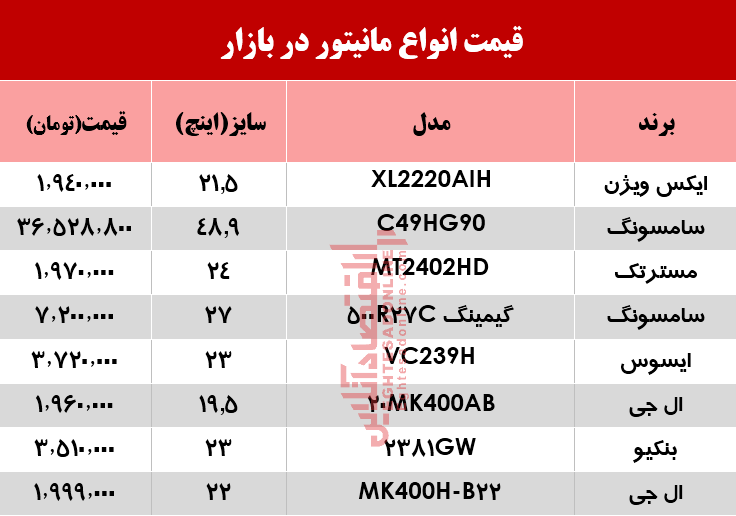 قیمت انواع مانیتور در بازار؟ +جدول قیمت انواع مانیتور در بازار؟ +جدول