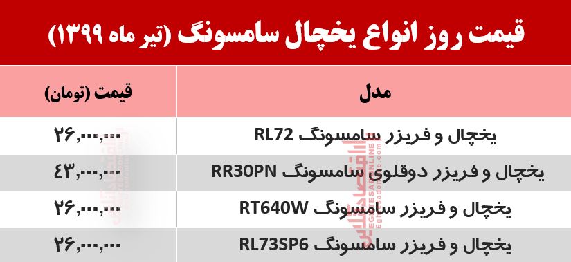قیمت روز یخچال سامسونگ (۱۳۹۹/۴/۱۵) قیمت روز یخچال سامسونگ (۱۳۹۹/۴/۱۵)