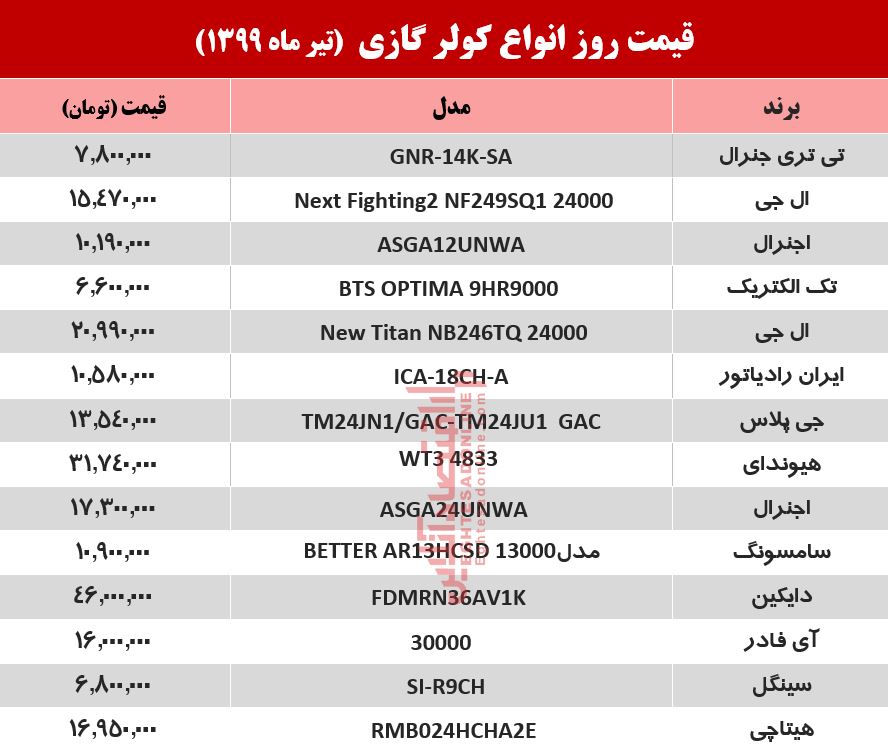 قیمت جدید کولر گازی (۹۹/۴/۱۵) قیمت جدید کولر گازی (۹۹/۴/۱۵)