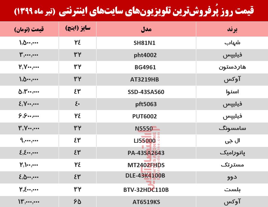 قیمت جدید تلویزیون (۱۳۹۹/۴/۱۵) قیمت جدید تلویزیون (۱۳۹۹/۴/۱۵)