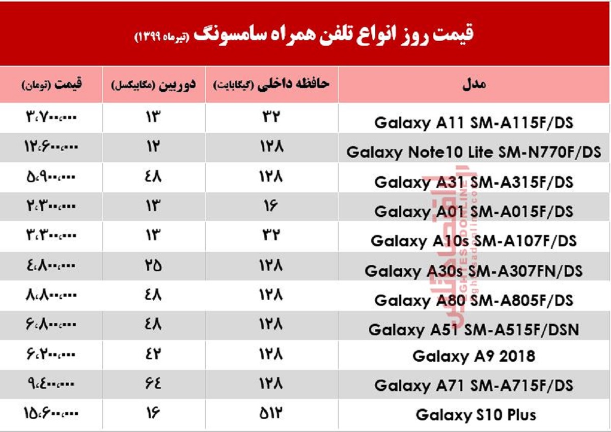 قیمت روز موبایل سامسونگ +جدول قیمت روز موبایل سامسونگ +جدول