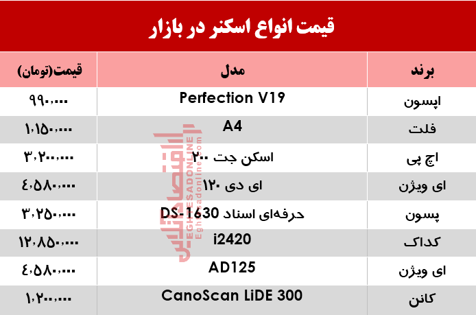 نرخ انواع اسکنر در بازار ؟ +جدول نرخ انواع اسکنر در بازار ؟ +جدول