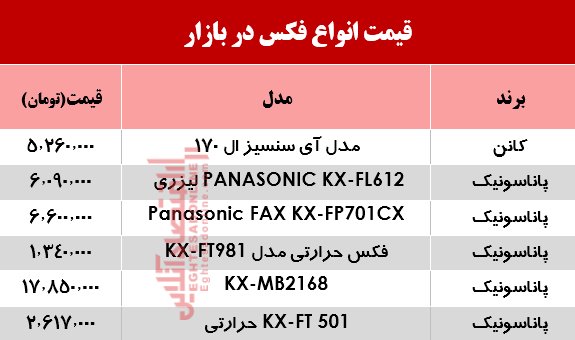 قیمت انواع فکس در بازار؟ +جدول قیمت انواع فکس در بازار؟ +جدول