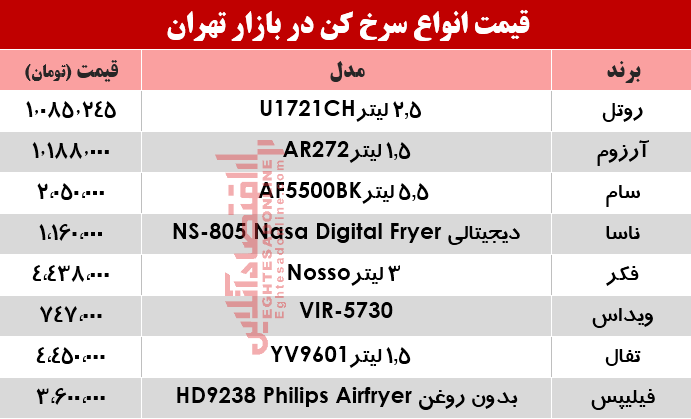 قیمت انواع سرخ کن در بازار؟ +جدول قیمت انواع سرخ کن در بازار؟ +جدول
