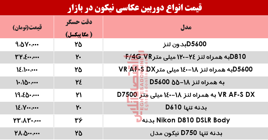 نرخ دوربینهای عکاسی نیکون در بازار؟ +جدول نرخ دوربینهای عکاسی نیکون در بازار؟ +جدول