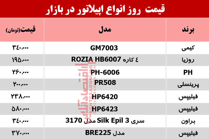 نرخ انواع اپیلاتور در بازار؟ +جدول نرخ انواع اپیلاتور در بازار؟ +جدول