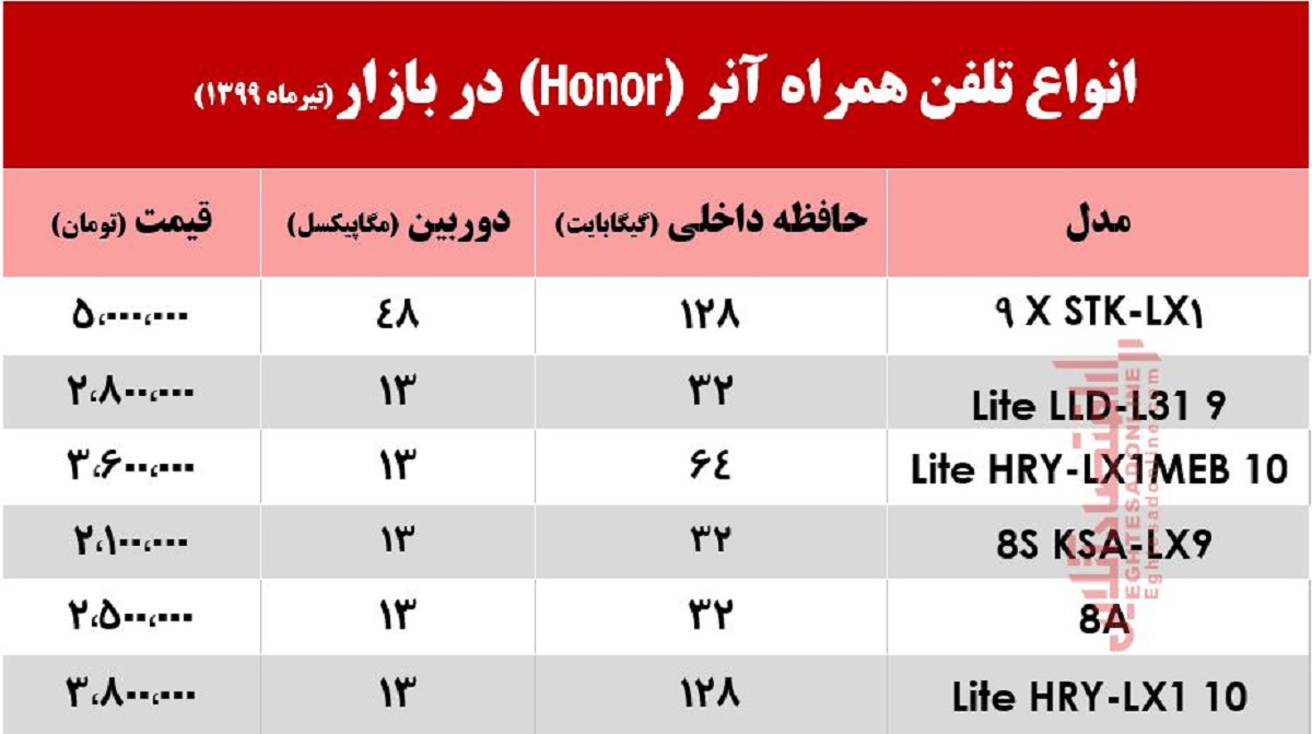 قیمت روز موبایل آنر +جدول قیمت روز موبایل آنر +جدول