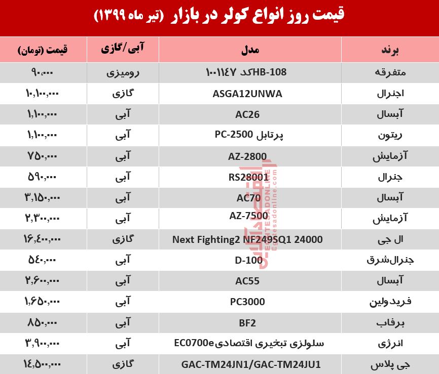 کولر چند؟ +قیمت تابستانی کولر چند؟ +قیمت تابستانی