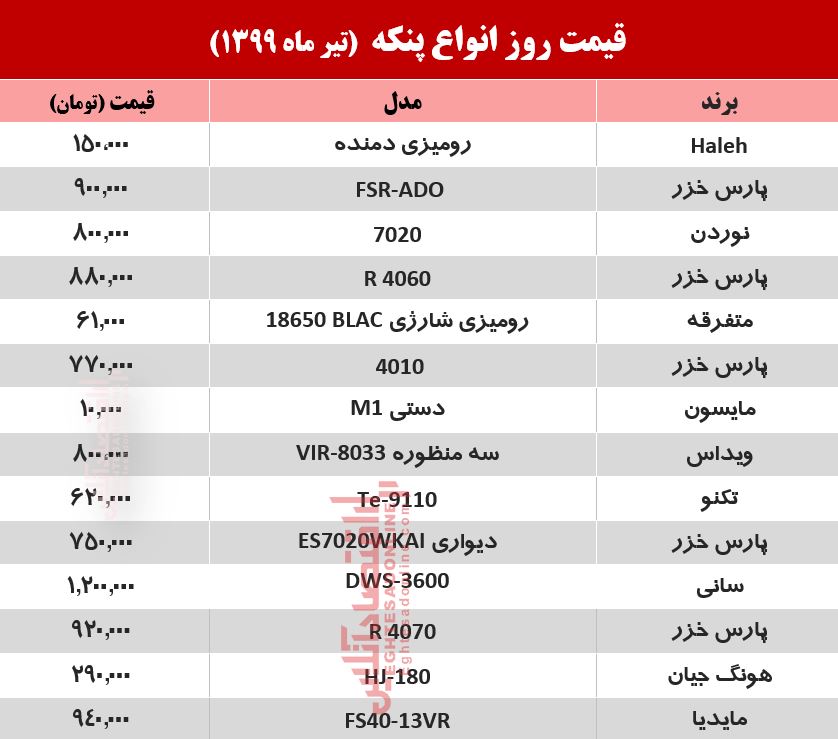 قیمت جدید پنکه (۱۳۹۹/۳/۱۶) قیمت جدید پنکه (۱۳۹۹/۳/۱۶)