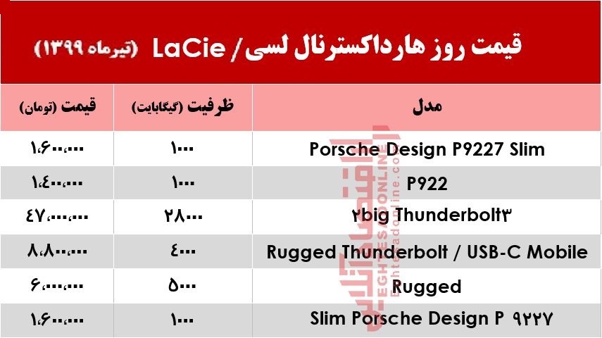 قیمت روز هارد اکسترنال لسی در بازار +جدول قیمت روز هارد اکسترنال لسی در بازار +جدول