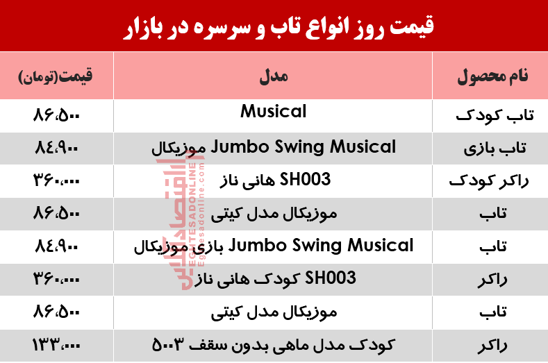 یک تاب و سرسره خوب در بازار چند؟ +جدول یک تاب و سرسره خوب در بازار چند؟ +جدول