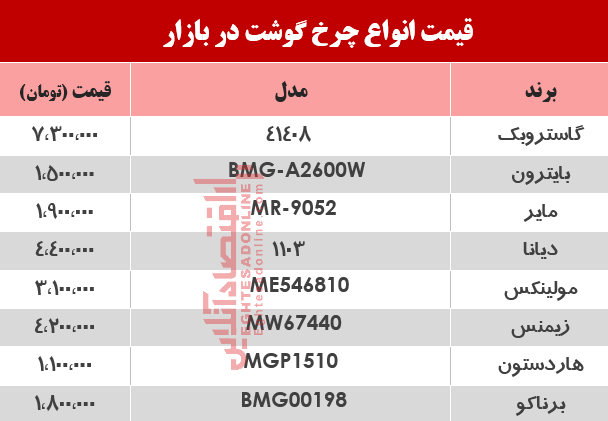 بهترین چرخ گوشت در بازار چند؟ +جدول بهترین چرخ گوشت در بازار چند؟ +جدول
