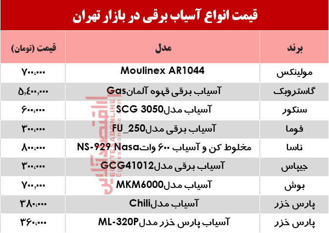 قیمت انواع آسیاب برقی در بازار؟ +جدول قیمت انواع آسیاب برقی در بازار؟ +جدول