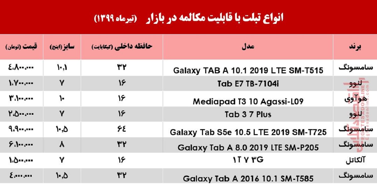 قیمت تبلت با قابلیت مکالمه در بازار +جدول قیمت تبلت با قابلیت مکالمه در بازار +جدول