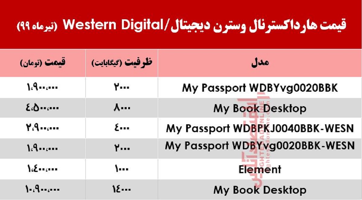 قیمت روز هارد اکسترنال وسترن دیجیتال در بازار +جدول قیمت روز هارد اکسترنال وسترن دیجیتال در بازار +جدول