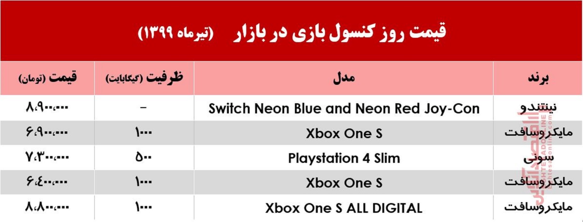 کنسول بازی چند؟ +جدول کنسول بازی چند؟ +جدول