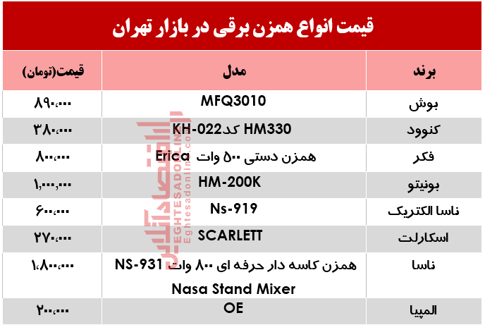 قیمت انواع همزن برقی در بازار؟ +جدول قیمت انواع همزن برقی در بازار؟ +جدول