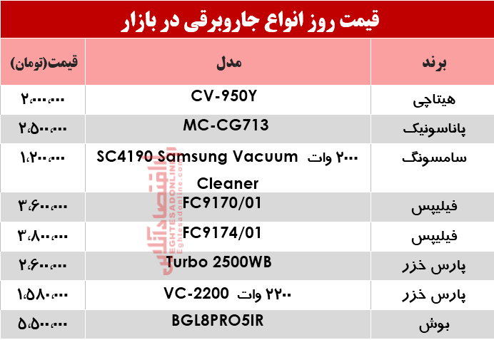 قیمت انواع جاروبرقی در بازار ؟ +جدول قیمت انواع جاروبرقی در بازار ؟ +جدول
