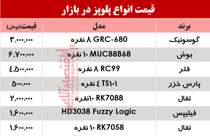 قیمت انواع پلوپز دربازار؟ +جدول قیمت انواع پلوپز دربازار؟ +جدول