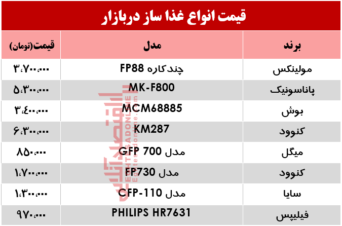 پرفروشترین انواع غذا ساز در بازار چند؟ +جدول پرفروشترین انواع غذا ساز در بازار چند؟ +جدول