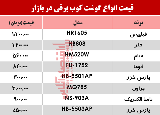 قیمت انواع گوشتکوب برقی در بازار؟ +جدول قیمت انواع گوشتکوب برقی در بازار؟ +جدول