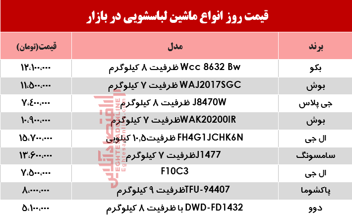 یک ماشین لباسشویی خوب در بازار چند؟ +جدول یک ماشین لباسشویی خوب در بازار چند؟ +جدول