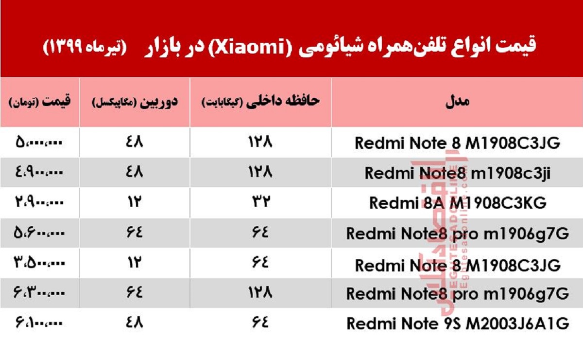 قیمت انواع موبایلهای شیائومی +جدول قیمت انواع موبایلهای شیائومی +جدول