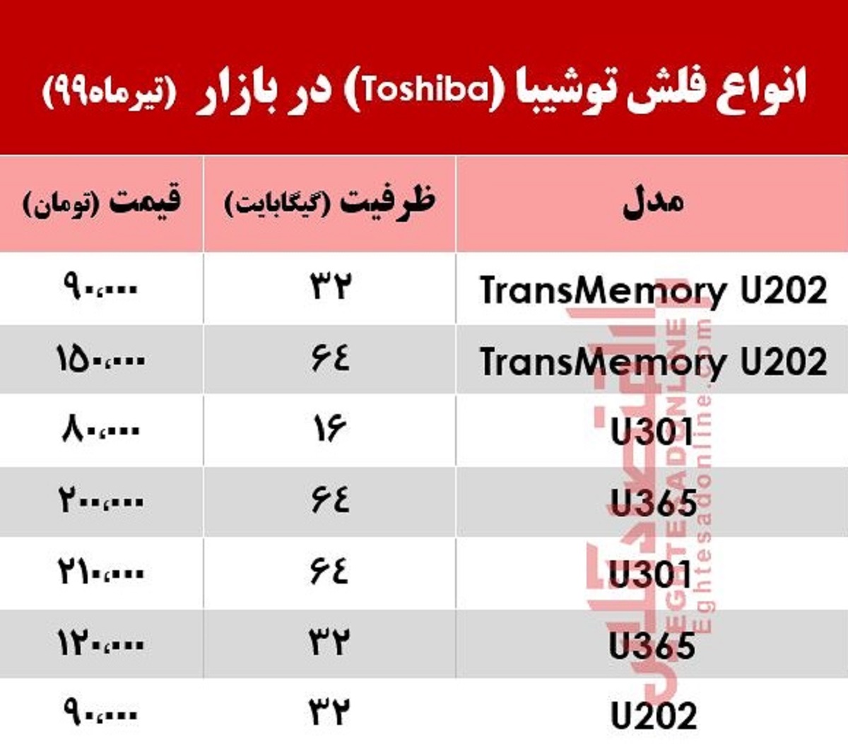 انواع فلش مموری توشیبا چند؟ +جدول انواع فلش مموری توشیبا چند؟ +جدول