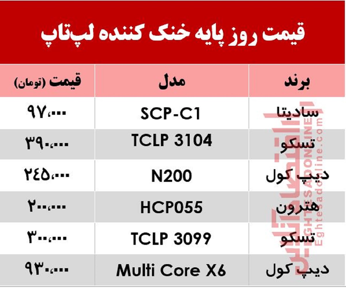 قیمت روز خنک کننده لپتاپ در بازار +جدول قیمت روز خنک کننده لپتاپ در بازار +جدول