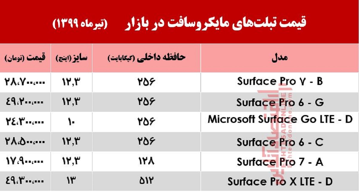 تبلت مایکروسافت در بازار چند؟ +جدول تبلت مایکروسافت در بازار چند؟ +جدول