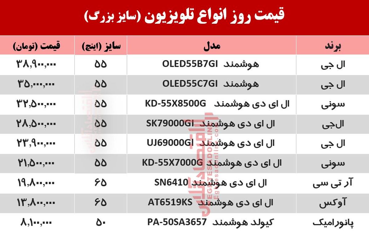 قیمت جدید تلویزیون بزرگ! قیمت جدید تلویزیون بزرگ!