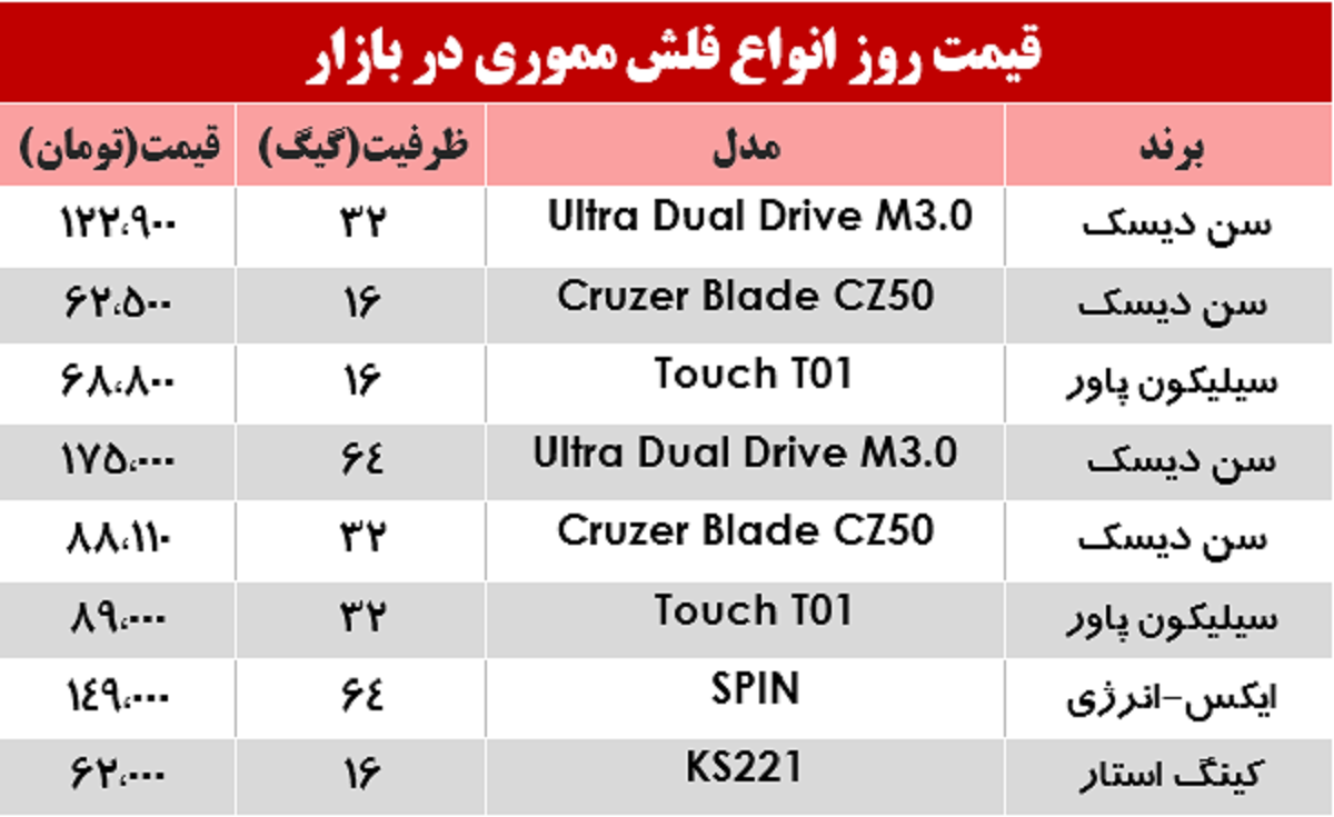 نرخ انواع فلش مموری در بازار؟ +جدول نرخ انواع فلش مموری در بازار؟ +جدول