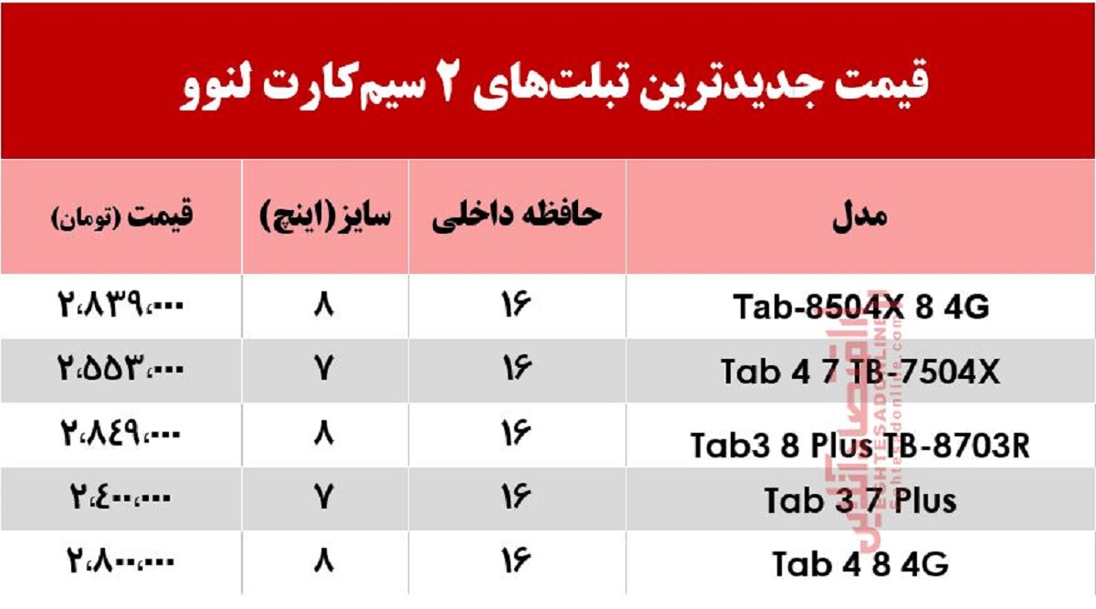 قیمت تبلت دو سیم کارت در بازار +جدول قیمت تبلت دو سیم کارت در بازار +جدول