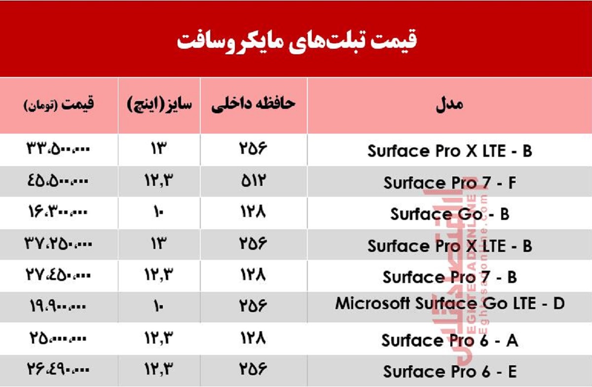 با چه قیمتی میتوان تبلت مایکروسافت خرید؟ +جدول با چه قیمتی میتوان تبلت مایکروسافت خرید؟ +جدول