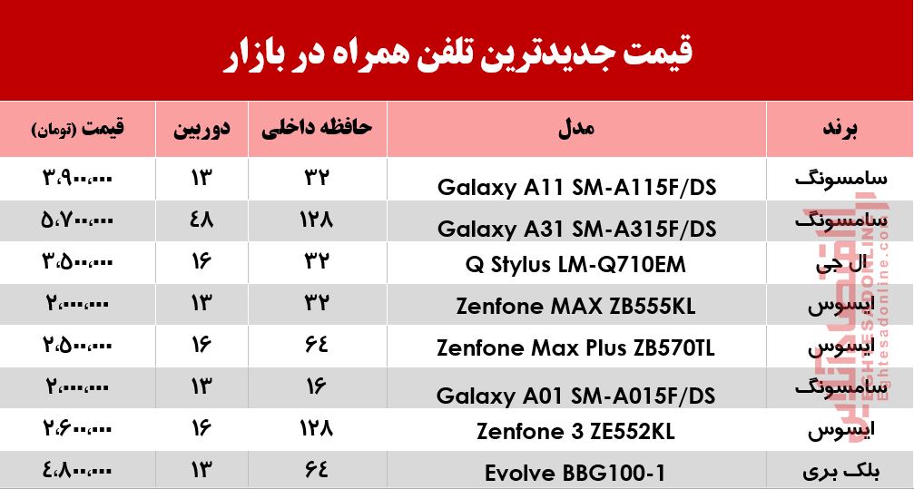 قیمت جدیدترین موبایلهای بازار +جدول قیمت جدیدترین موبایلهای بازار +جدول