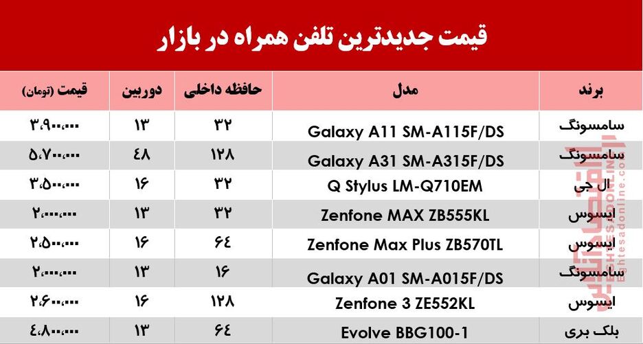 قیمت جدیدترین موبایل‌های بازار +جدول