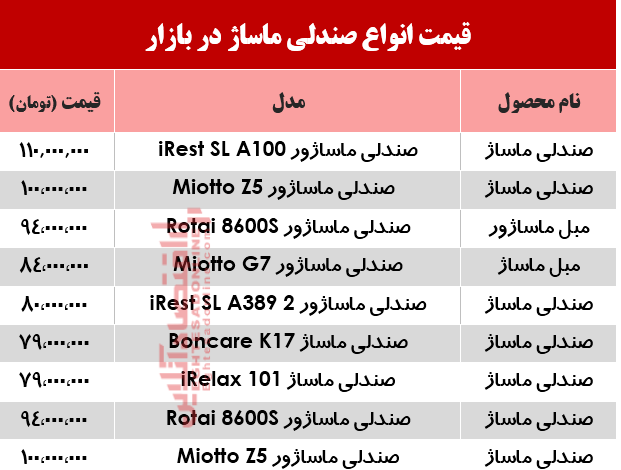 قیمت انواع صندلی ماساژ در بازار؟ +جدول قیمت انواع صندلی ماساژ در بازار؟ +جدول