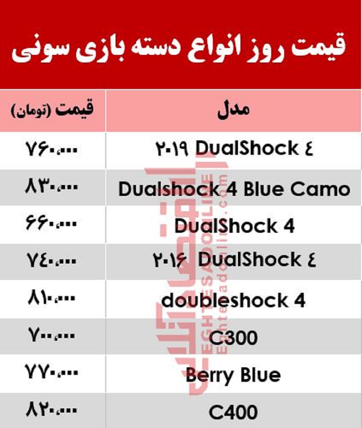 انواع دسته بازی سونی چند؟ +جدول انواع دسته بازی سونی چند؟ +جدول