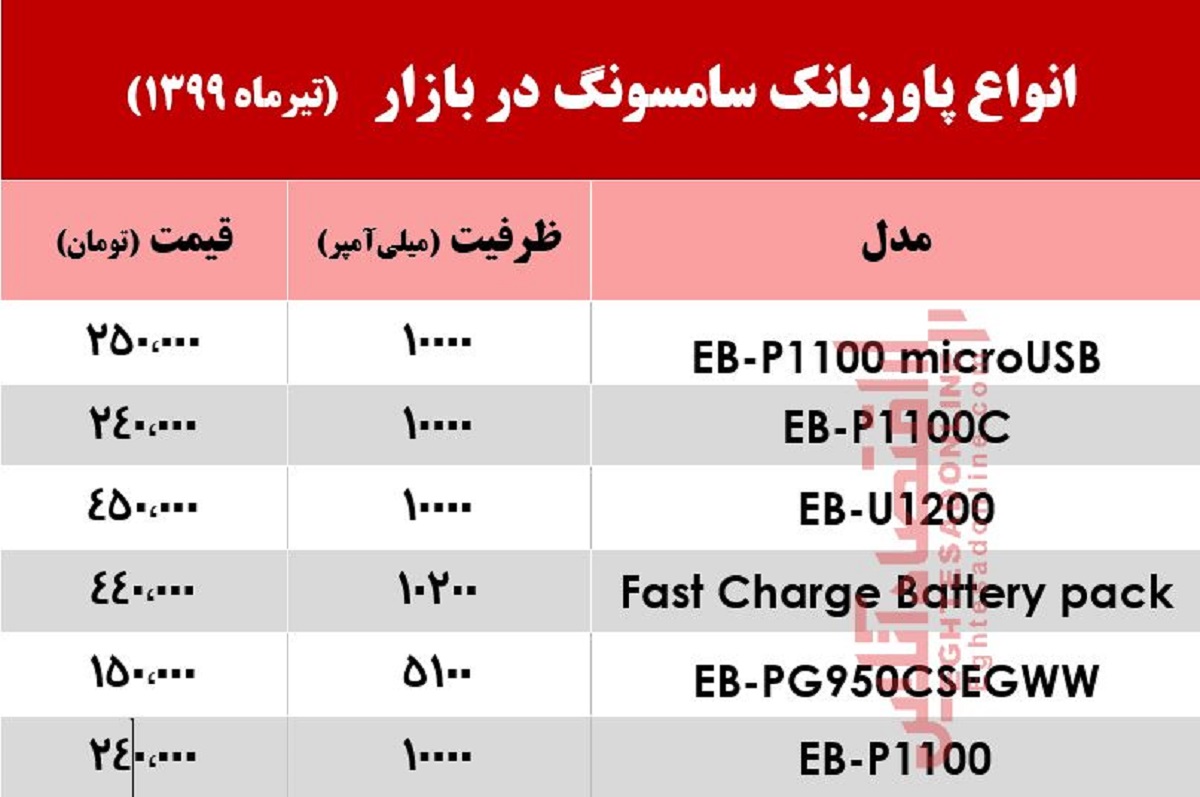 پاوربانک سامسونگ در بازار چند؟ +جدول پاوربانک سامسونگ در بازار چند؟ +جدول