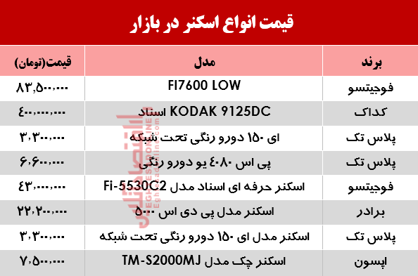 نرخ انواع اسکنر در بازار ؟ +جدول نرخ انواع اسکنر در بازار ؟ +جدول