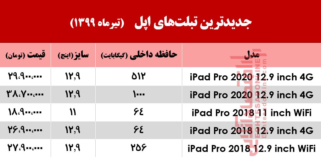 انواع تبلتهای اپل در بازار +جدول انواع تبلتهای اپل در بازار +جدول