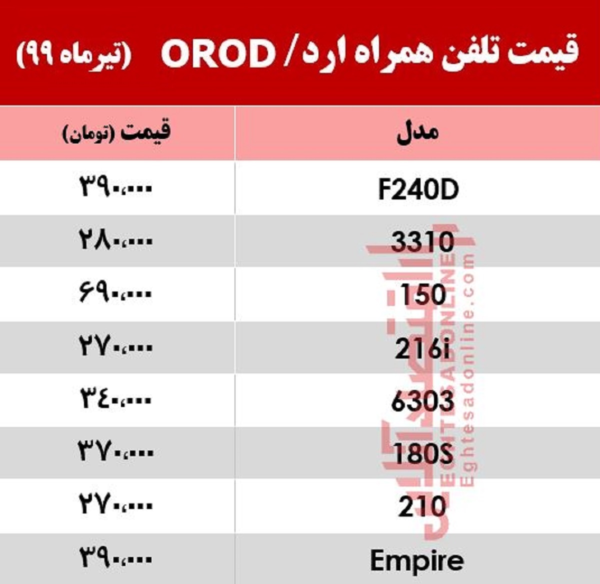 قیمت انواع موبایلهای ارد +جدول قیمت انواع موبایلهای ارد +جدول