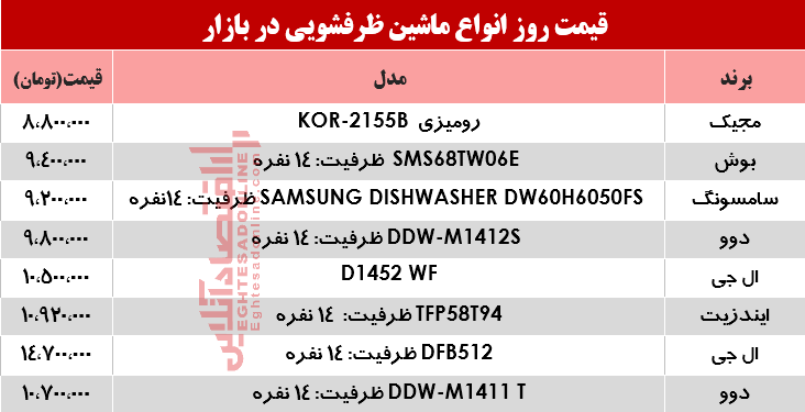 قیمت انواع ماشین ظرفشویی در بازار؟ +جدول قیمت انواع ماشین ظرفشویی در بازار؟ +جدول