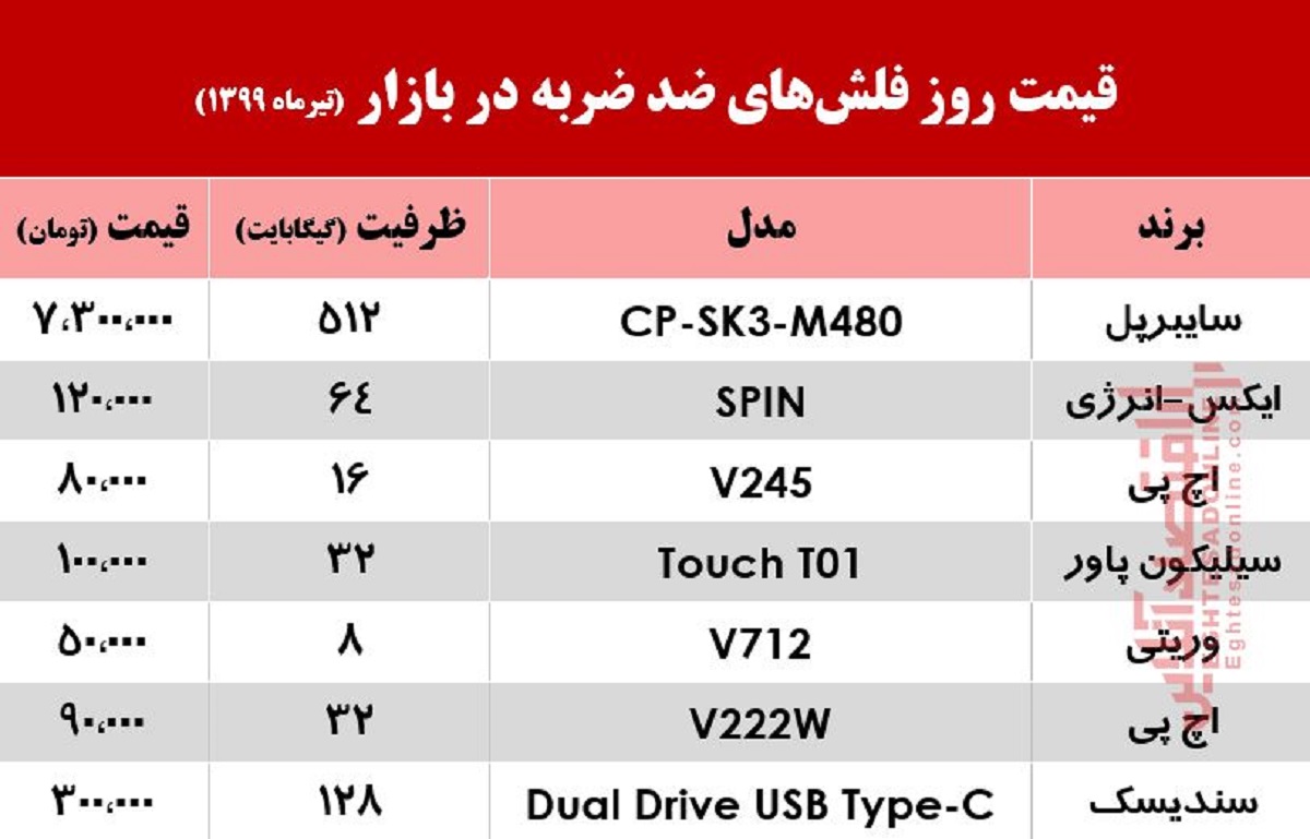 قیمت فلشهای ضدضربه بازار چند؟ +جدول قیمت فلشهای ضدضربه بازار چند؟ +جدول