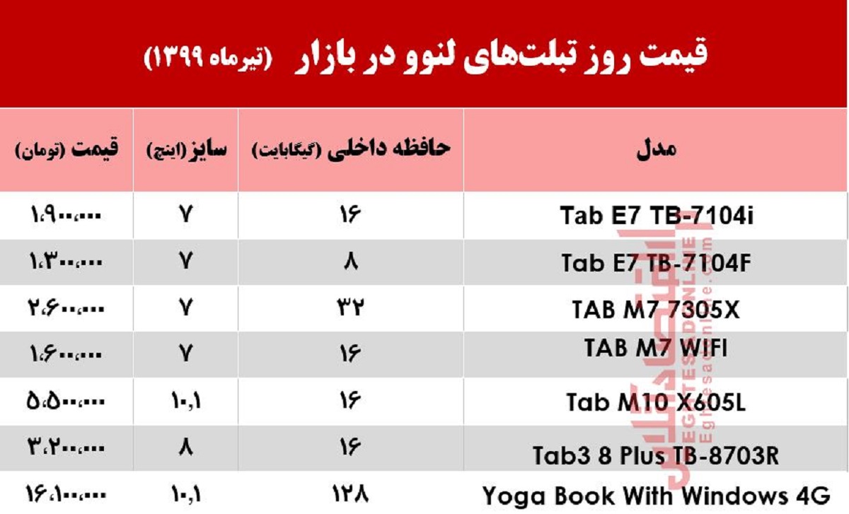 قیمت روز تبلتهای لنوو در بازار +جدول قیمت روز تبلتهای لنوو در بازار +جدول