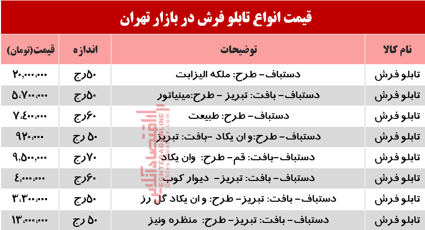 قیمت انواع تابلو فرش در بازار؟ +جدول قیمت انواع تابلو فرش در بازار؟ +جدول