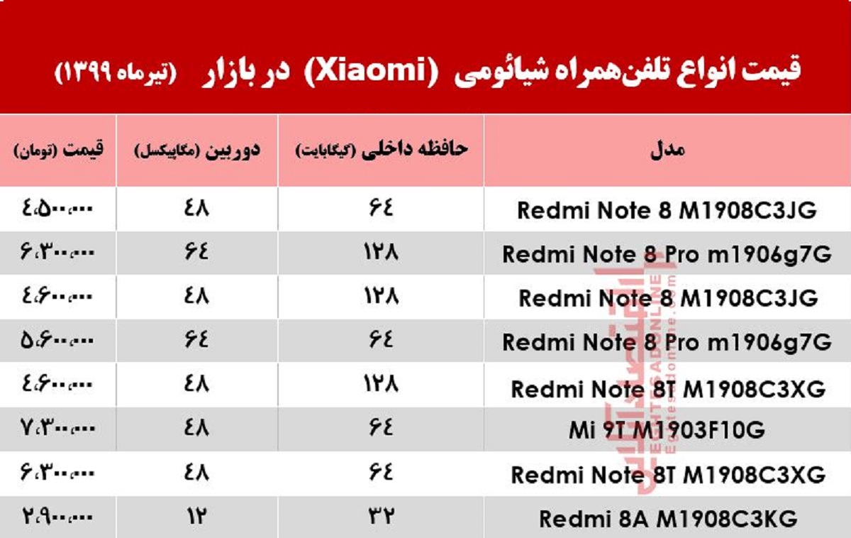 قیمت انواع موبایلهای شیائومی +جدول قیمت انواع موبایلهای شیائومی +جدول