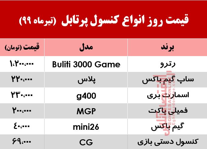 کنسول بازی پرتابل چند؟ +جدول