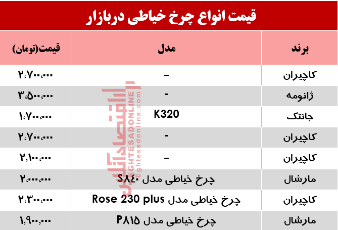 نرخ انواع چرخ خیاطی در بازار؟ +جدول نرخ انواع چرخ خیاطی در بازار؟ +جدول