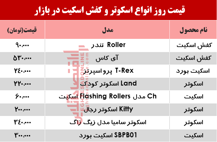 قیمت انواع اسکوتر و اسکیت در بازار؟ +جدول قیمت انواع اسکوتر و اسکیت در بازار؟ +جدول